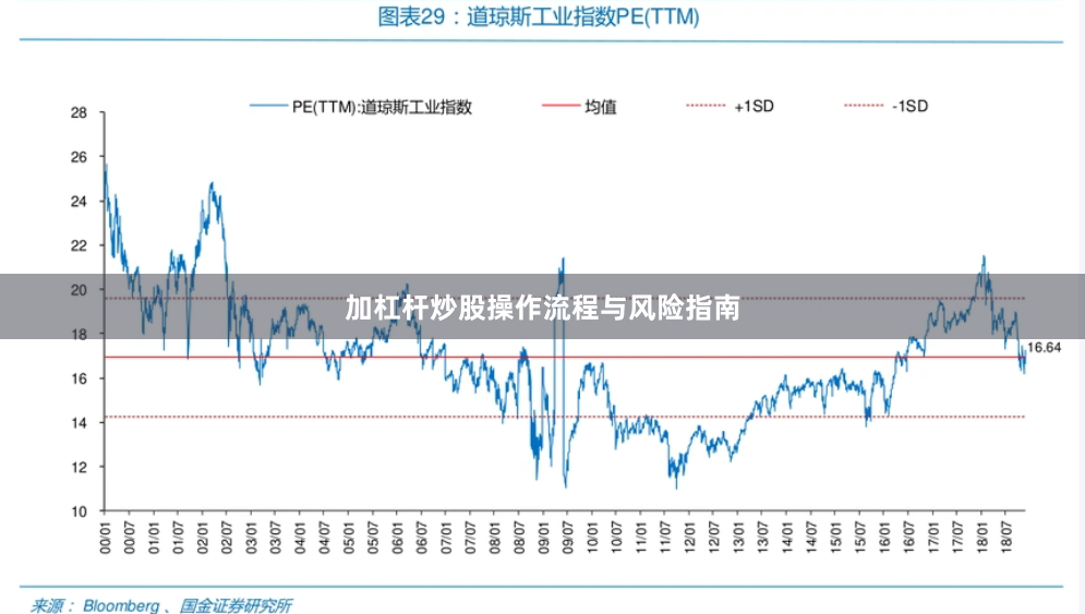 加杠杆炒股操作流程与风险指南